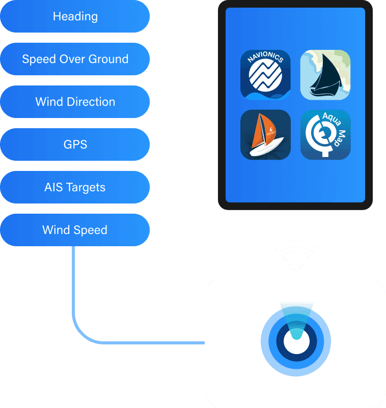 Data Sharing