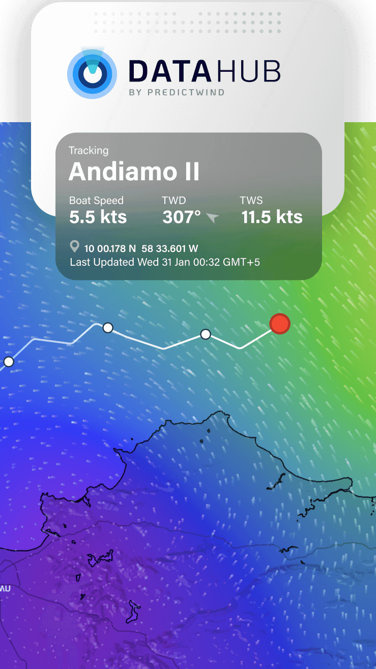 Predictwind Datahub
