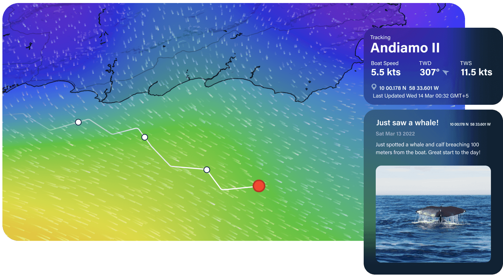 GPS Tracking