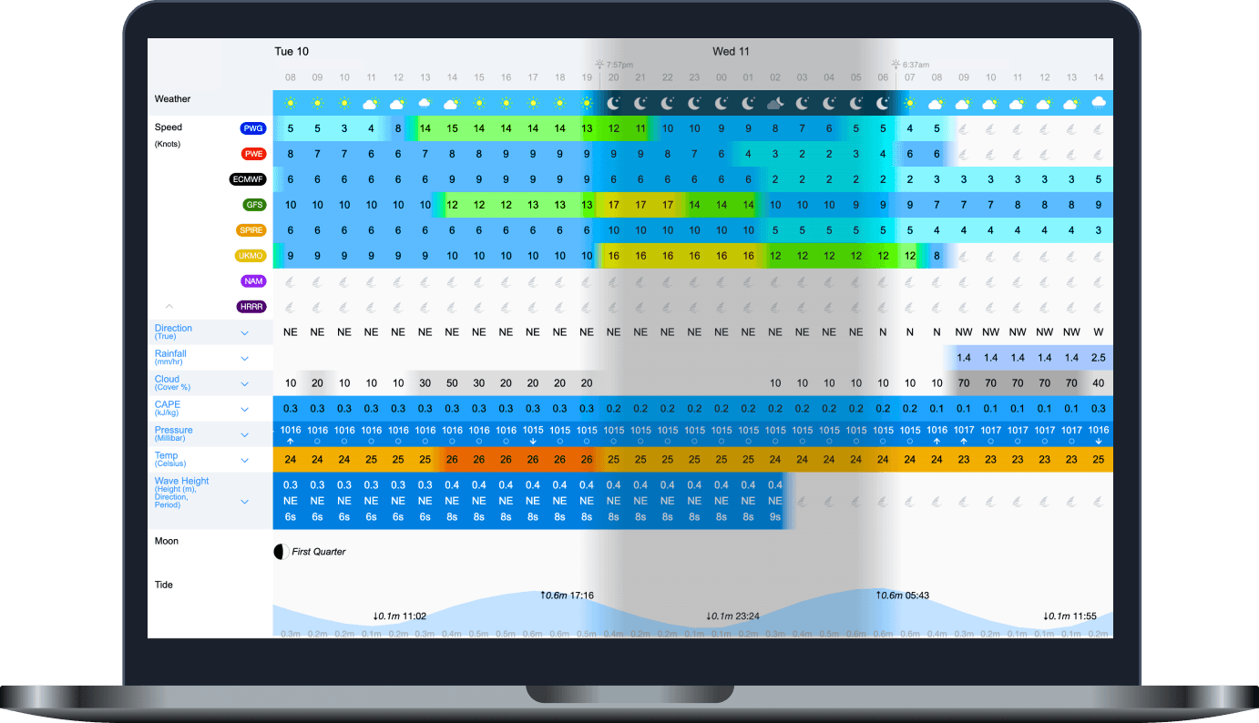 Data’s never looked so good.